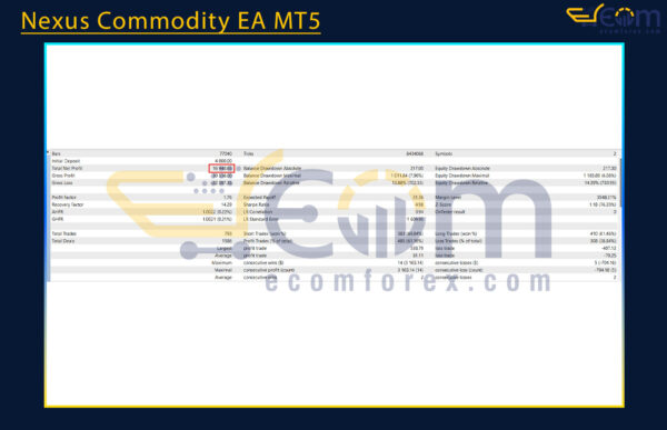 Nexus Commodity EA MT5 Backtest