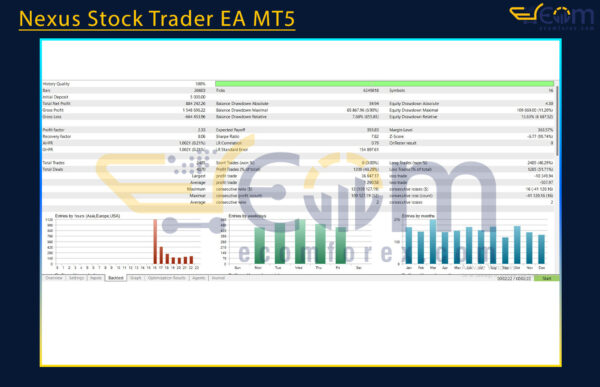 Nexus Stock Trader EA MT5 Backtest