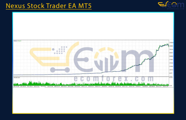 Nexus Stock Trader EA MT5 Backtests