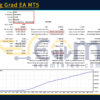 Nibelung Grad EA MT5 Backtest Result