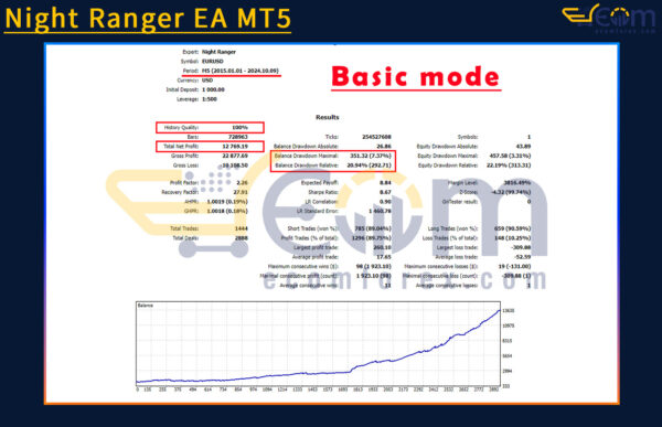 Night Ranger EA MT5 Backtest