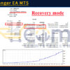 Night Ranger EA MT5 Backtests Result