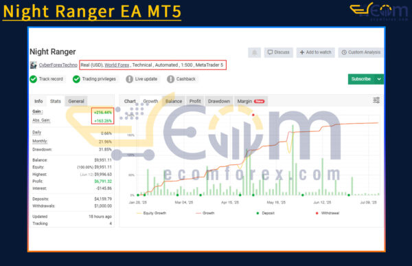 Night Ranger EA MT5 Live Signal MyfxBook