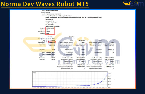Norma Dev Waves Robot MT5 Backtest