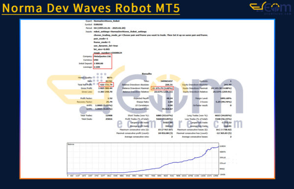 Norma Dev Waves Robot MT5 Backtest Result