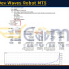 Norma Dev Waves Robot MT5 Backtests