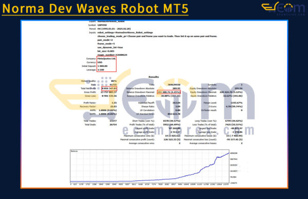 Norma Dev Waves Robot MT5 Backtests Result
