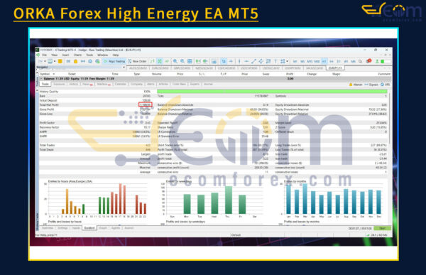 ORKA Forex High Energy EA MT5 Backtest