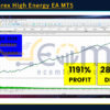 ORKA Forex High Energy EA MT5 Backtests