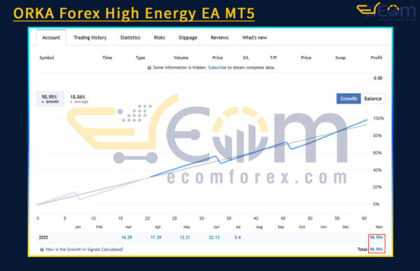 ORKA Forex High Energy EA MT5 Live Signal