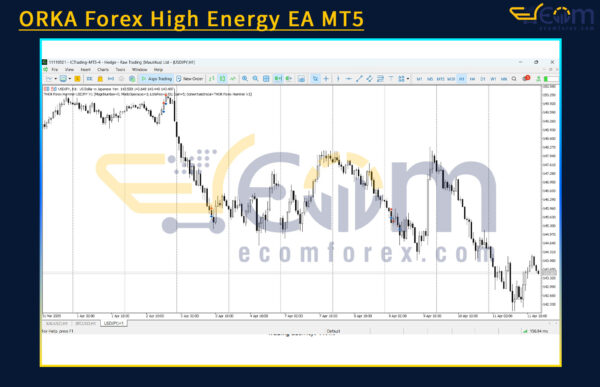 ORKA Forex High Energy EA MT5 Review