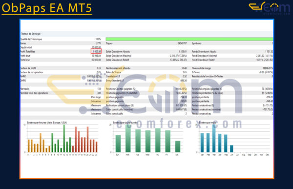 ObPaps EA MT5 Backtest