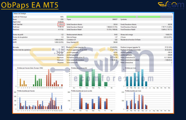 ObPaps EA MT5 Backtests