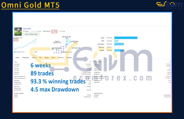 Omni Gold MT5 Live Result