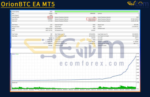 OrionBTC EA MT5 Backtest