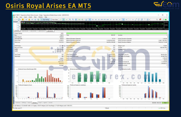 Osiris Royal Arises EA MT5 Backtests