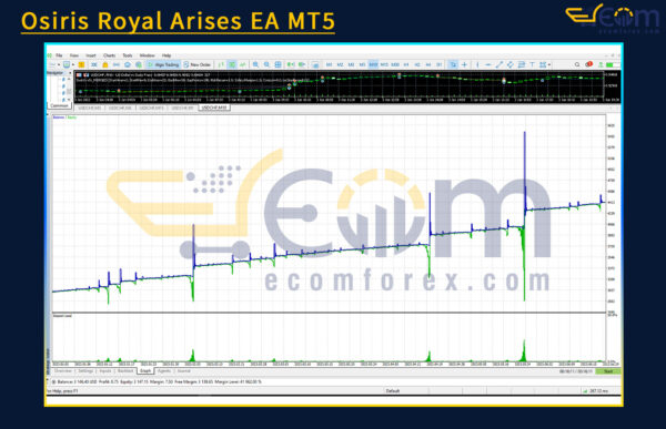 Osiris Royal Arises EA MT5 Review