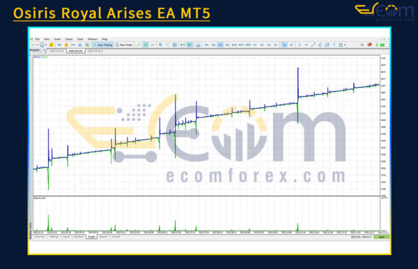 Osiris Royal Arises EA MT5 Reviews