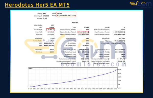 PSD Khung Anh VIP Backtest Result