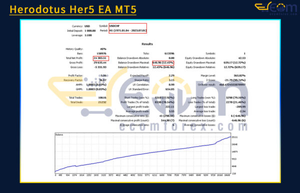 PSD Khung Anh VIP Backtests