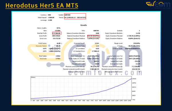 PSD Khung Anh VIP Backtests Result
