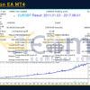 Perfection EA MT4 Backtest