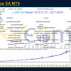 Perfection EA MT4 Backtests Resultss