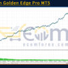 Pip Titan Golden Edge Pro MT5 Backtest