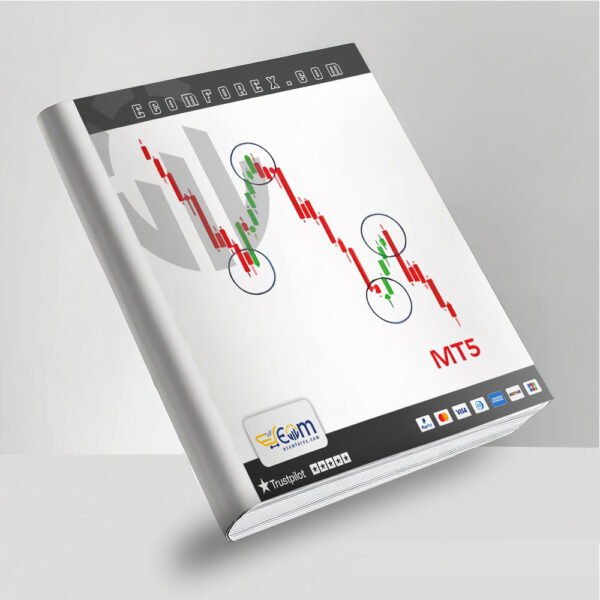 Powerful Price Action EA MT5