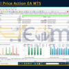 Powerful Price Action EA MT5 Backtests