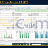 Powerful Price Action EA MT5 Backtests Result