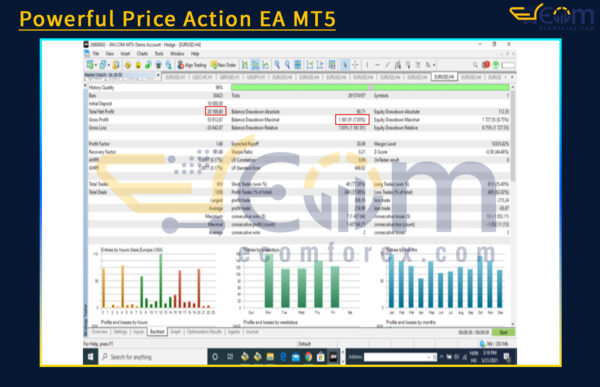Powerful Price Action EA MT5 Backtests Result