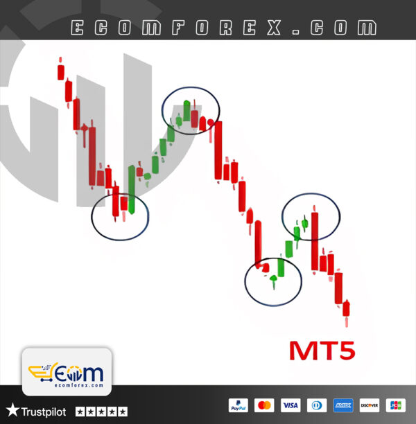 Powerful Price Action EA MT5 Logo