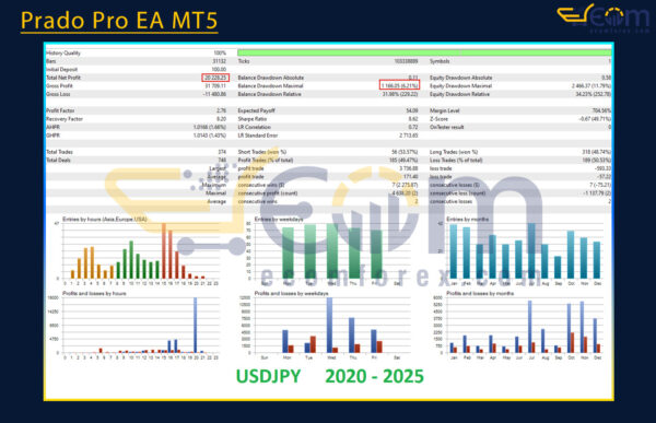 Prado Pro EA MT5 Backtest