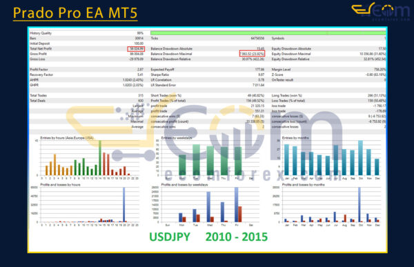 Prado Pro EA MT5 Backtests