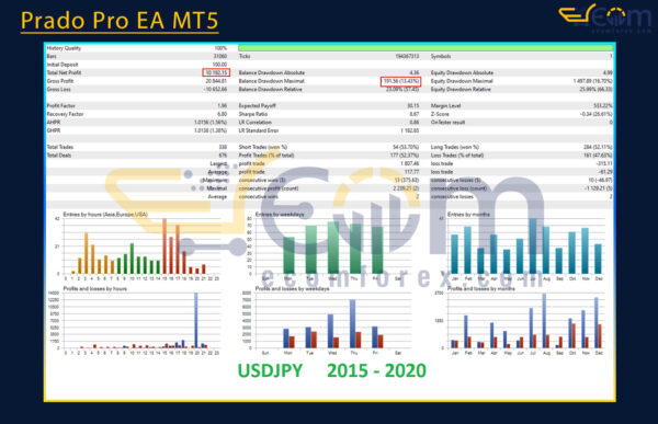 Prado Pro EA MT5 Backtests Result
