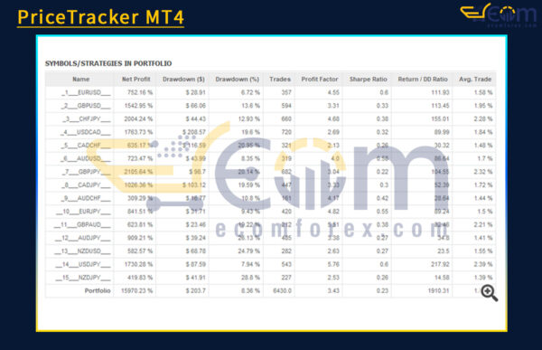PriceTracker MT4 Review