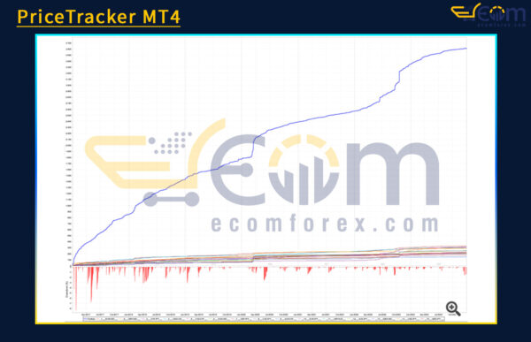 PriceTracker MT4 Reviews