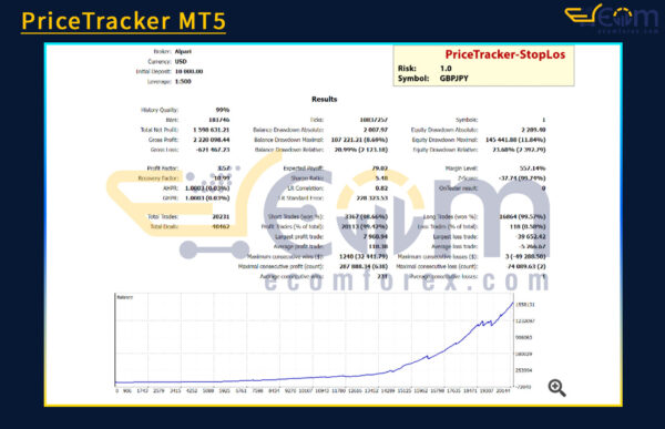 PriceTracker MT5 Backtest
