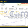 PriceTracker MT5 Backtests Result