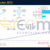 PriceTracker MT5 Live Result