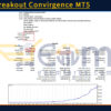 Prime Breakout Convirgence MT5 Backtest