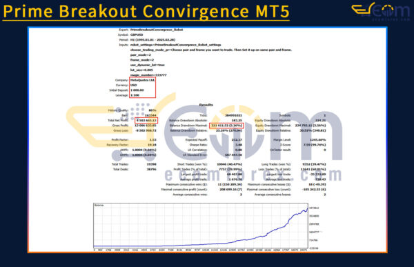 Prime Breakout Convirgence MT5 Backtest