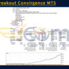 Prime Breakout Convirgence MT5 Backtest Result