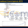 Prime Breakout Convirgence MT5 Backtests Result