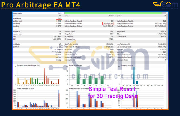 Pro Arbitrage EA MT4 Backtest