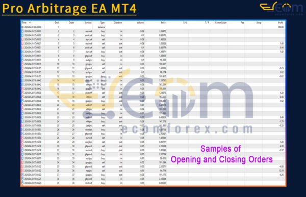 Pro Arbitrage EA MT4 Backtests