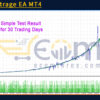 Pro Arbitrage EA MT4 Review