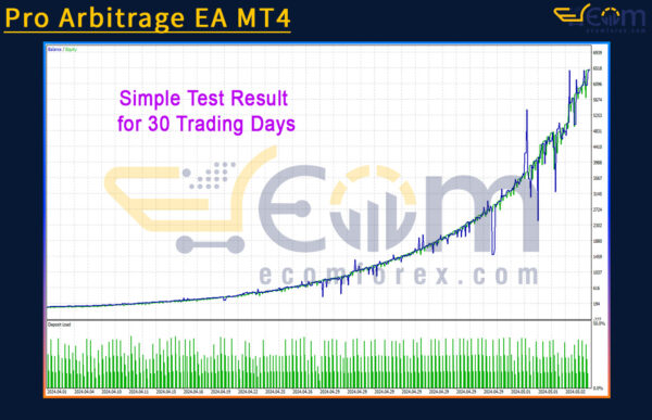 Pro Arbitrage EA MT4 Review