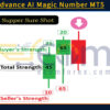 ProTm Advance AI Magic Number MT5 Reviews